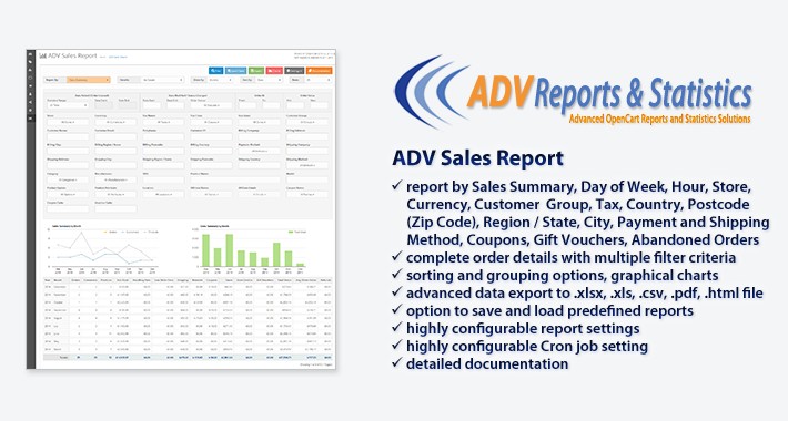 ADV Sales Report